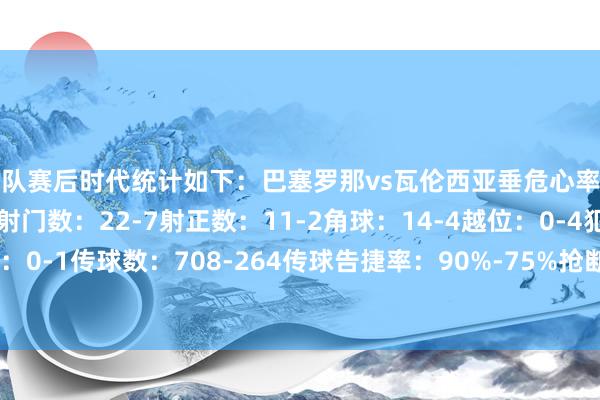两队赛后时代统计如下：巴塞罗那vs瓦伦西亚垂危心率图控球率：72%-28%射门数：22-7射正数：11-2角球：14-4越位：0-4犯规：10-12黄牌：0-1传球数：708-264传球告捷率：90%-75%抢断：11-12阻挠：6-11突围：16-22体育集锦