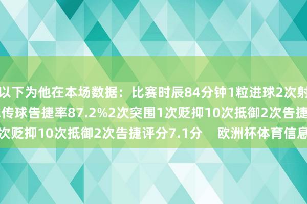 以下为他在本场数据：比赛时辰84分钟1粒进球2次射门1次射正50次触球传球告捷率87.2%2次突围1次贬抑10次抵御2次告捷评分7.1分    欧洲杯体育信息