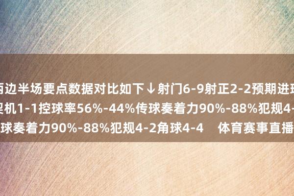 两边半场要点数据对比如下↓射门6-9射正2-2预期进球0.62-0.71得分契机1-1控球率56%-44%传球奏着力90%-88%犯规4-2角球4-4    体育赛事直播